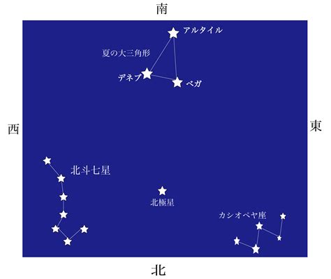 北斗七星 季節 位置|北の空の星の動き（1）北の大時計